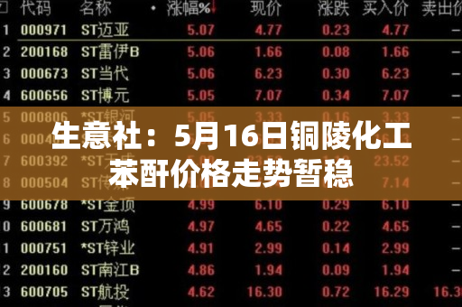 生意社：5月16日铜陵化工苯酐价格走势暂稳
