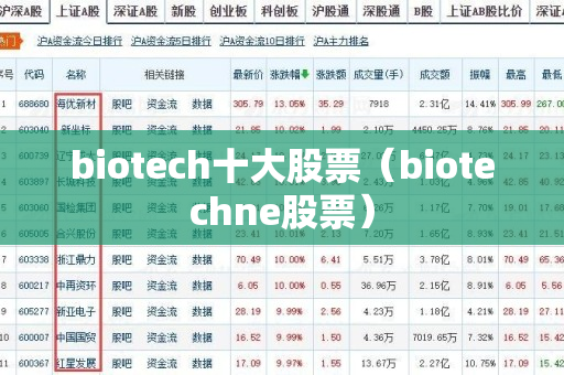 biotech十大股票（biotechne股票）
