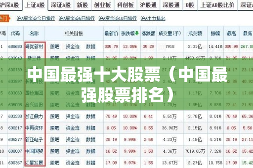 中国最强十大股票（中国最强股票排名）