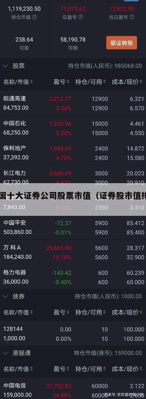 中国十大证券公司股票市值（证券股市值排名）  中国十大证券公司股票市值 第1张